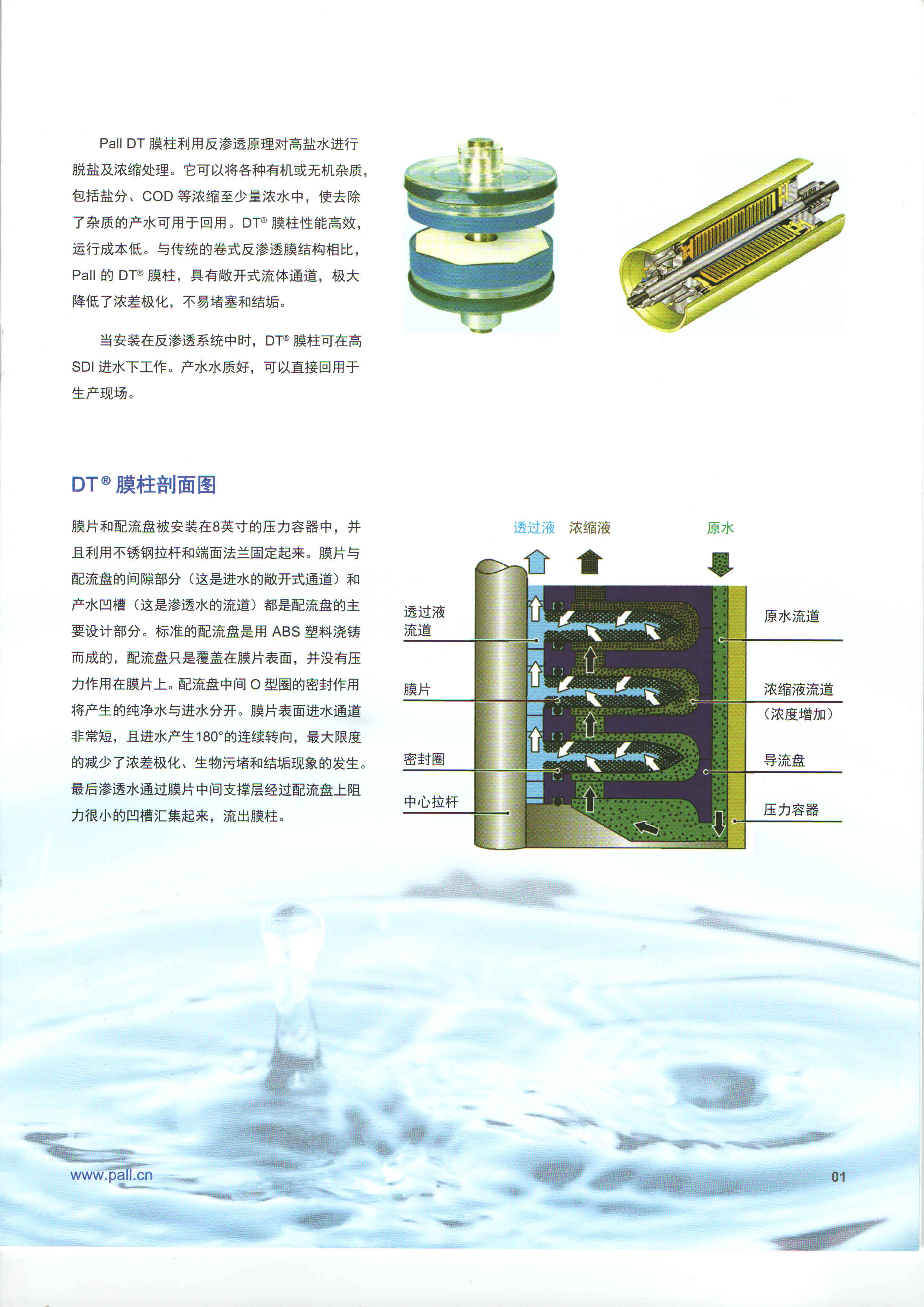 PALL反渗透DTRO(图3)