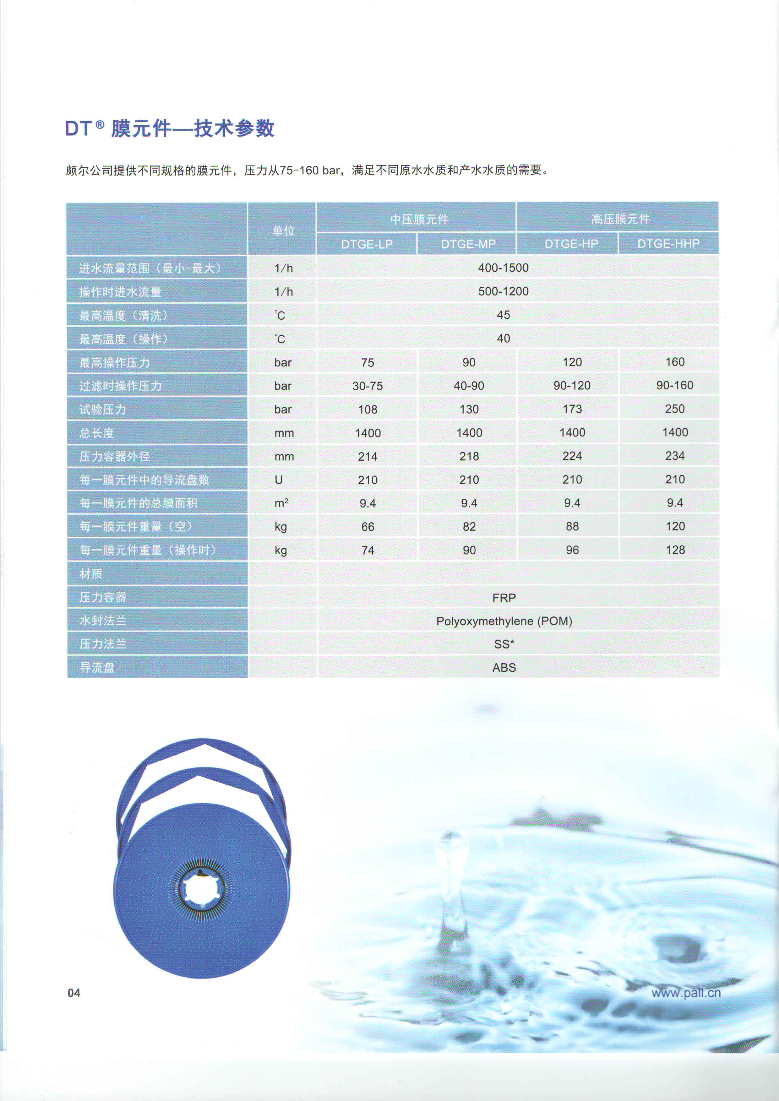 PALL反渗透DTRO(图6)